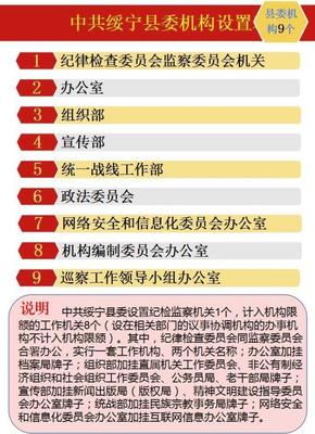 绥宁县机构改革全面落地，优化设置党政机构35个并推进人才市场建设