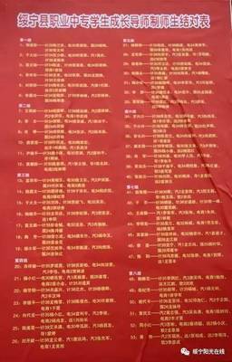 农村中职学生成长导师制 重树师徒情谊，助力人才培养——绥宁课题获省哲学社科院立项